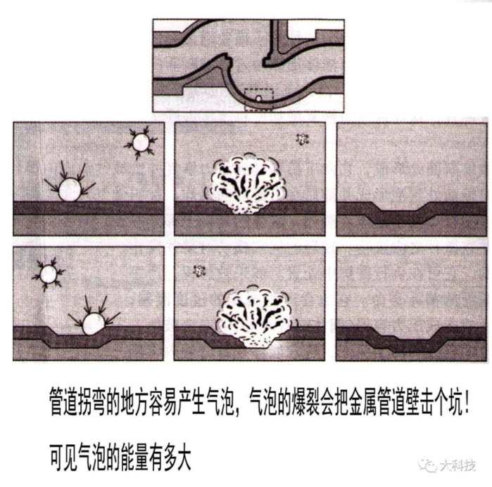 热效率超100%的加热器？