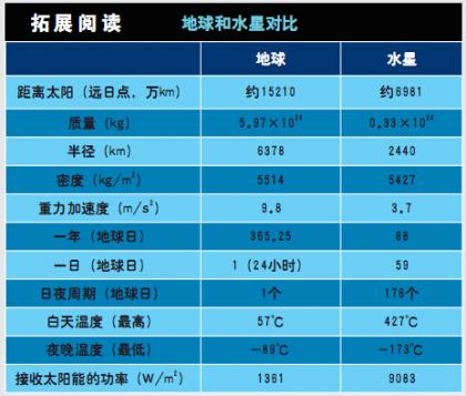 未来人类如何利用水星?