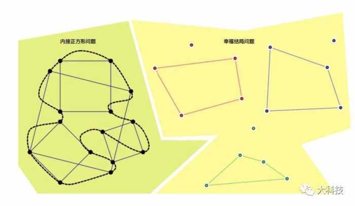 5个没人能解决的数学问题